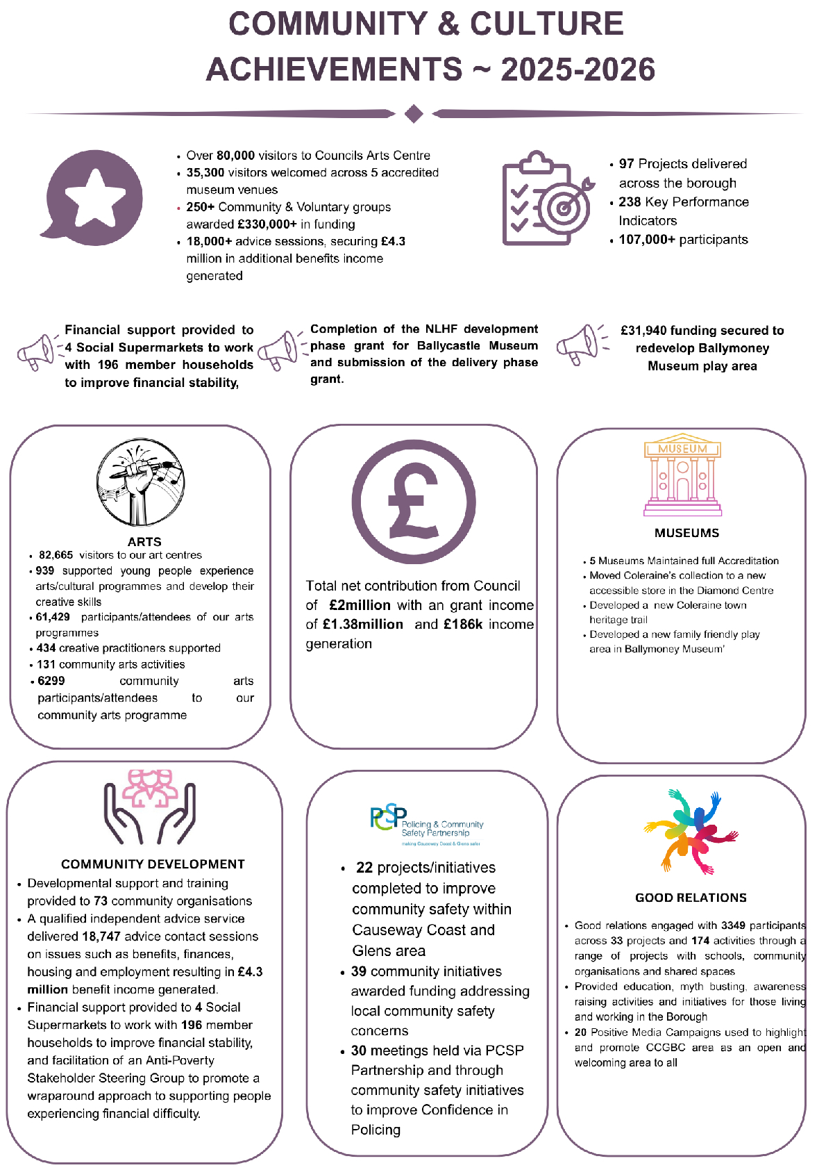 Community & Culture Achievements in 2025-2026