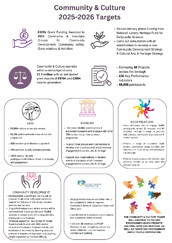 Community & Culture Targets for 2025-2026