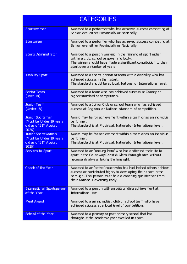Award Categories 2026