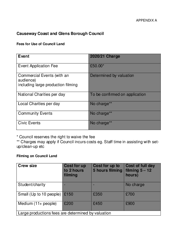 Fees for Use of Council Land