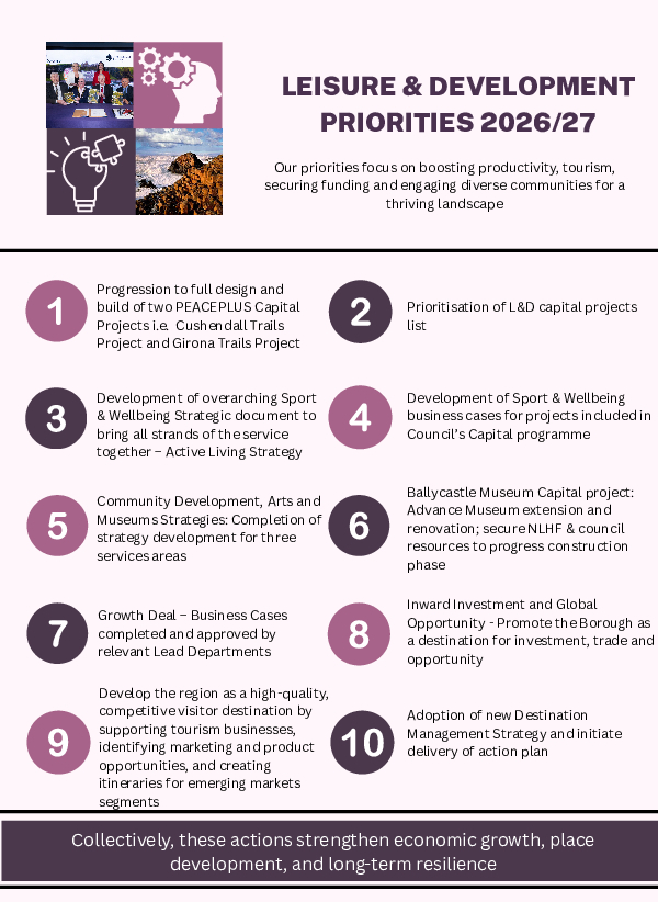LEISURE & DEVELOPMENT PRIORITIES 2026/27