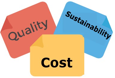 three different coloured sticky notes with the words quality sustainability and cost in each
