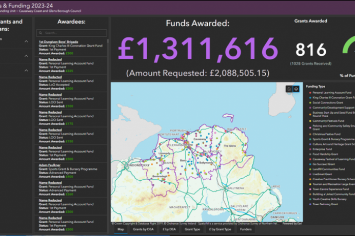 Council unveils innovative new interactive dashboard showcasing grants and funding allocations